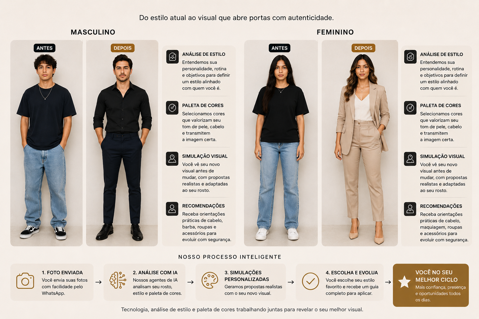 Evolução de estilo masculino e feminino com análise de estilo, paleta de cores e recomendações